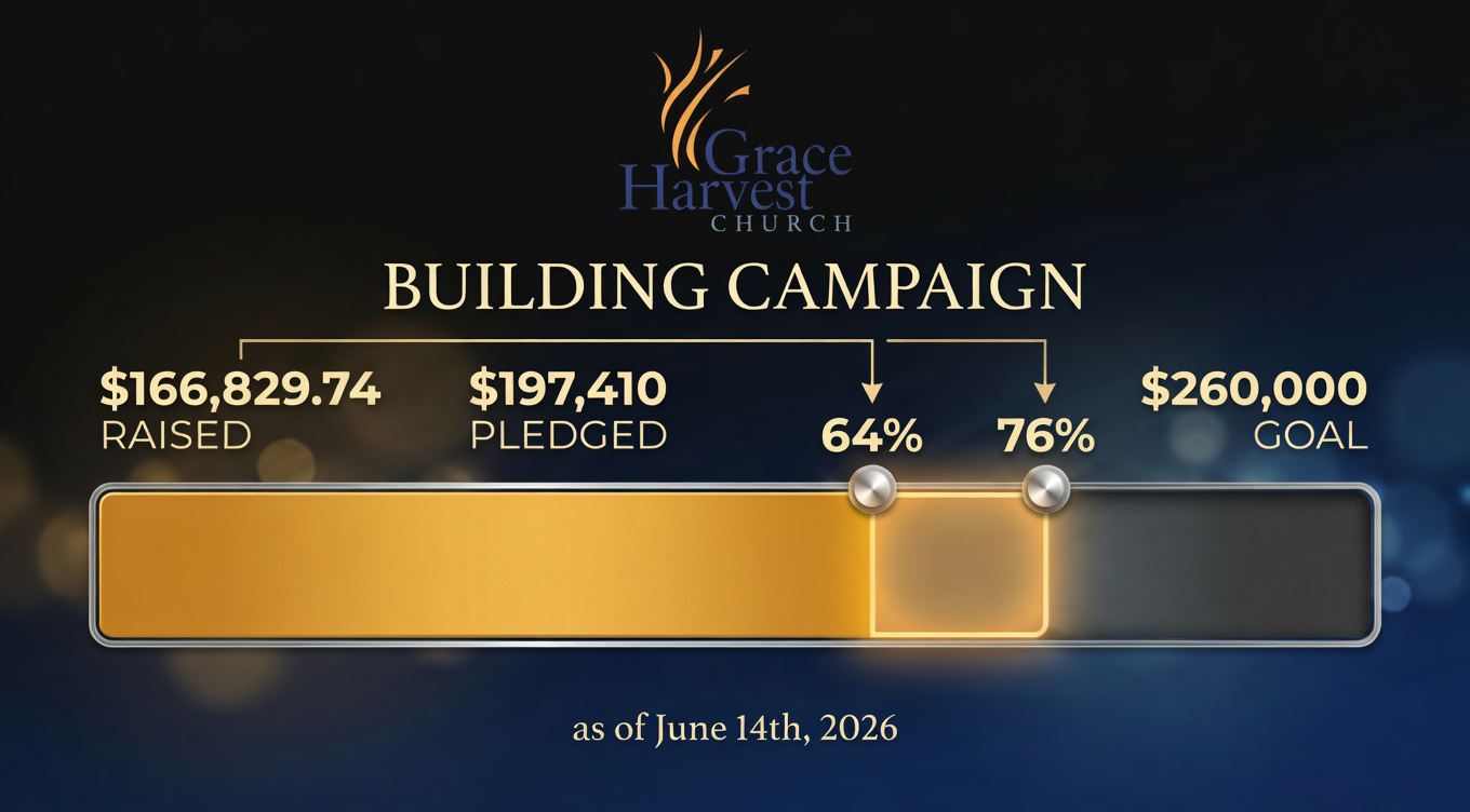 Grace Harvest Church Building Campaign Progress Chart — June 14, 2026